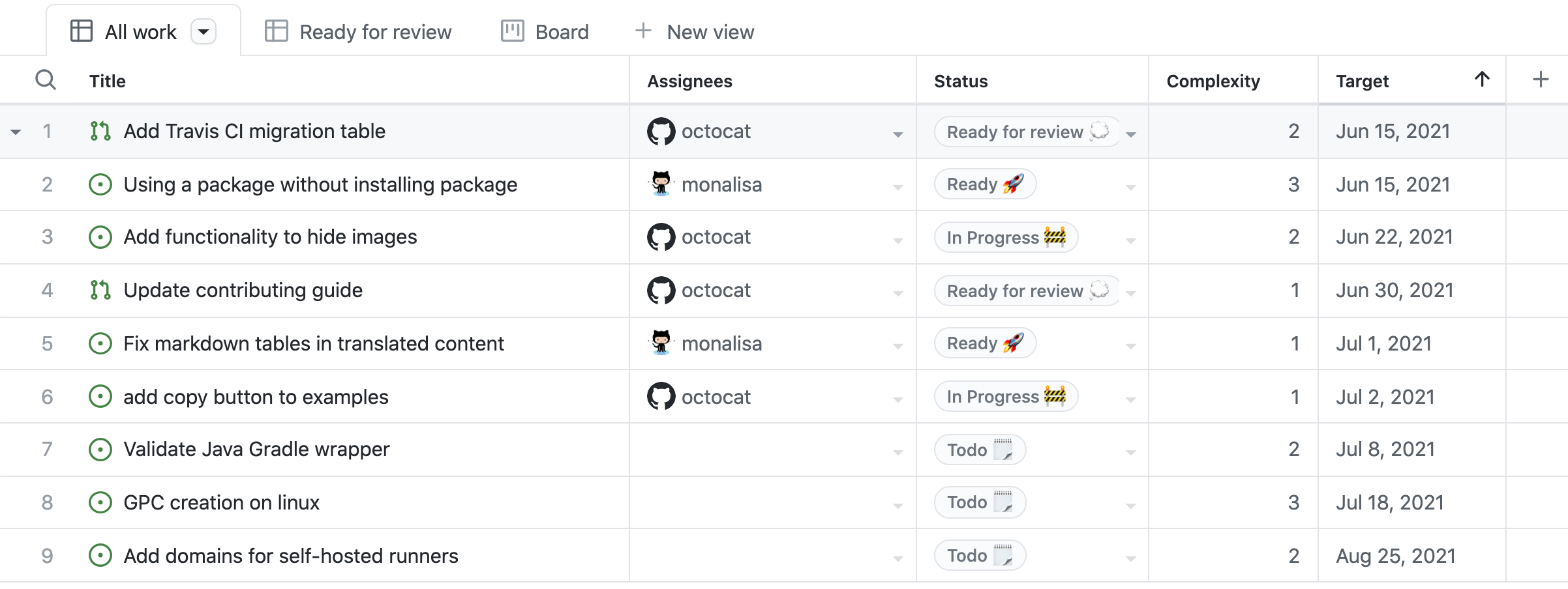 Coding Style（四）—— GitHub 中 Issues、Pull requests 等使用